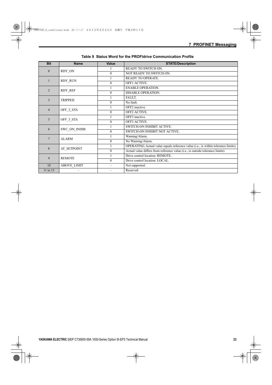 Table 9 | Yaskawa SI-EP3 PROFINET Technical Manual User Manual | Page 23 / 53