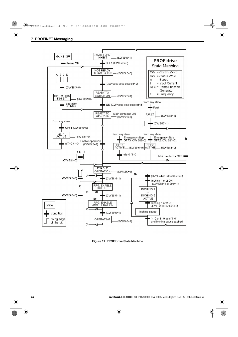 Chine, Figure 11, 7 profinet messaging | Yaskawa SI-EP3 PROFINET Technical Manual User Manual | Page 24 / 53