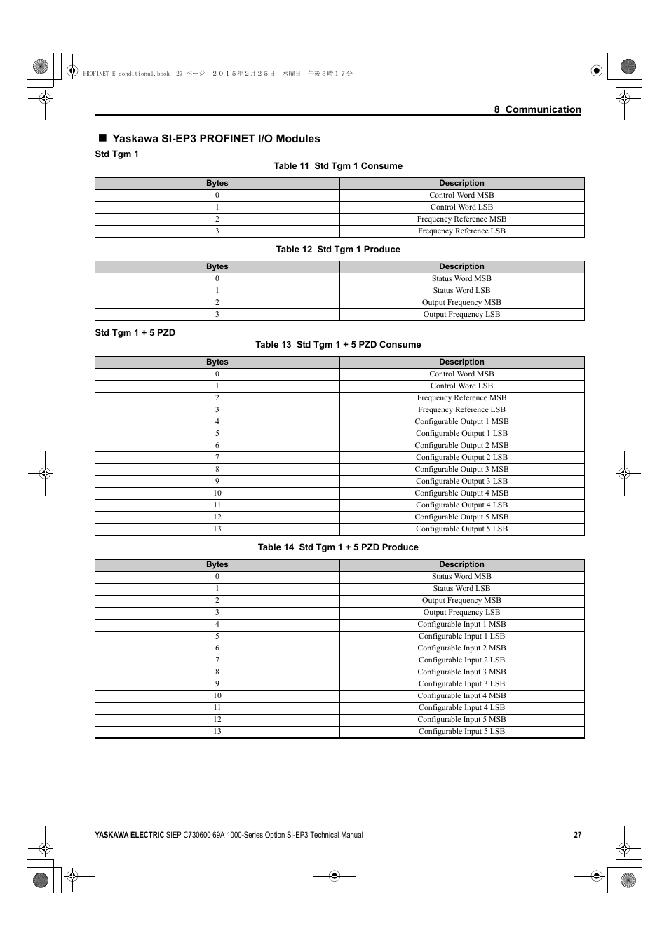 Yaskawa si-ep3 profinet i/o modules | Yaskawa SI-EP3 PROFINET Technical Manual User Manual | Page 27 / 53