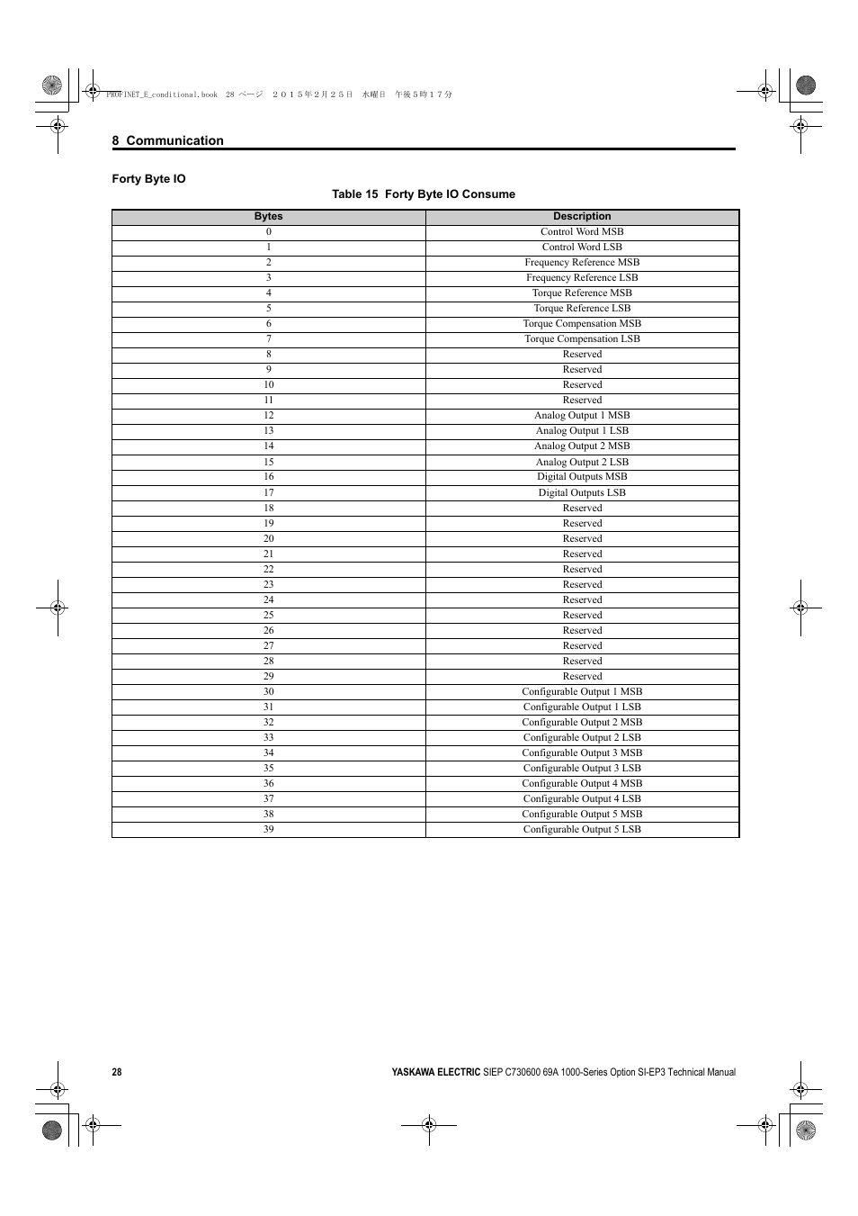 Yaskawa SI-EP3 PROFINET Technical Manual User Manual | Page 28 / 53