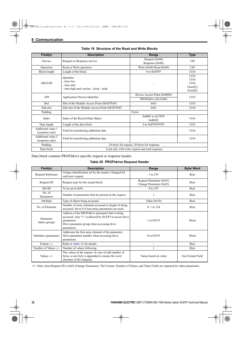 Yaskawa SI-EP3 PROFINET Technical Manual User Manual | Page 32 / 53