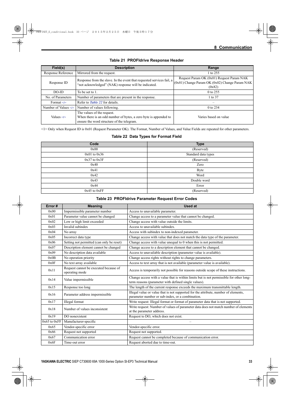 Refer, Table 22 | Yaskawa SI-EP3 PROFINET Technical Manual User Manual | Page 33 / 53