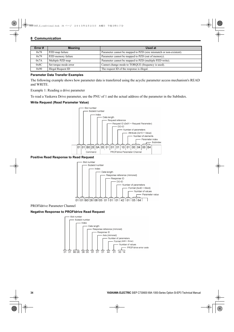 Yaskawa SI-EP3 PROFINET Technical Manual User Manual | Page 34 / 53