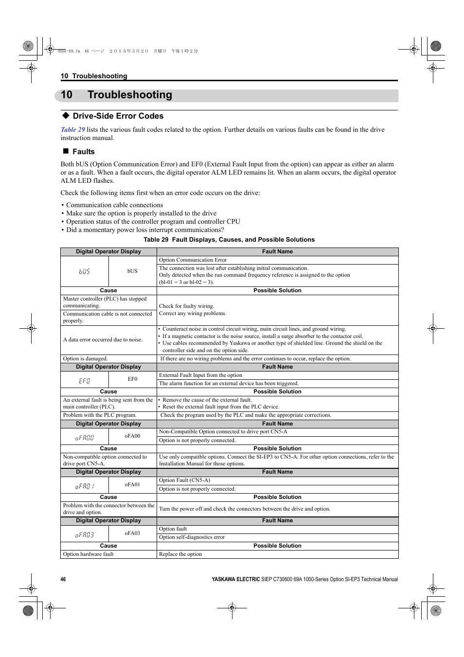 10 troubleshooting, Drive-side error codes | Yaskawa SI-EP3 PROFINET Technical Manual User Manual | Page 46 / 53