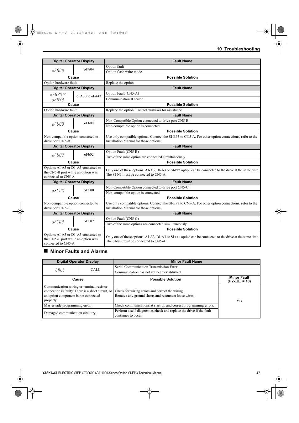 Minor faults and alarms | Yaskawa SI-EP3 PROFINET Technical Manual User Manual | Page 47 / 53