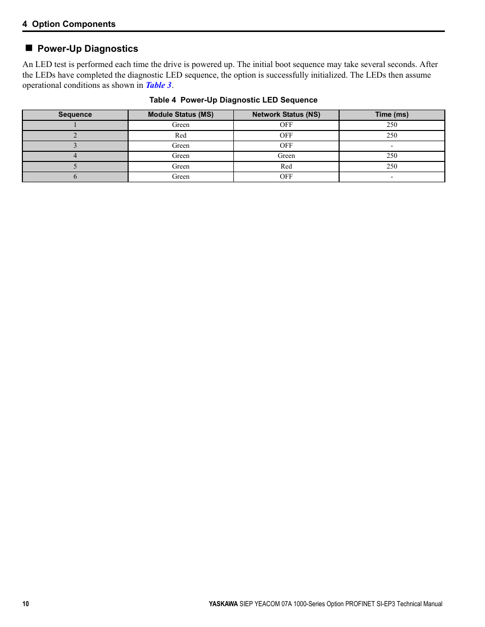 Yaskawa PROFINET User Manual | Page 10 / 62