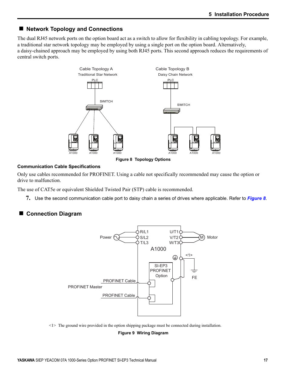 Network topology and connections, Connection diagram, 5 installation procedure | A1000 | Yaskawa PROFINET User Manual | Page 17 / 62
