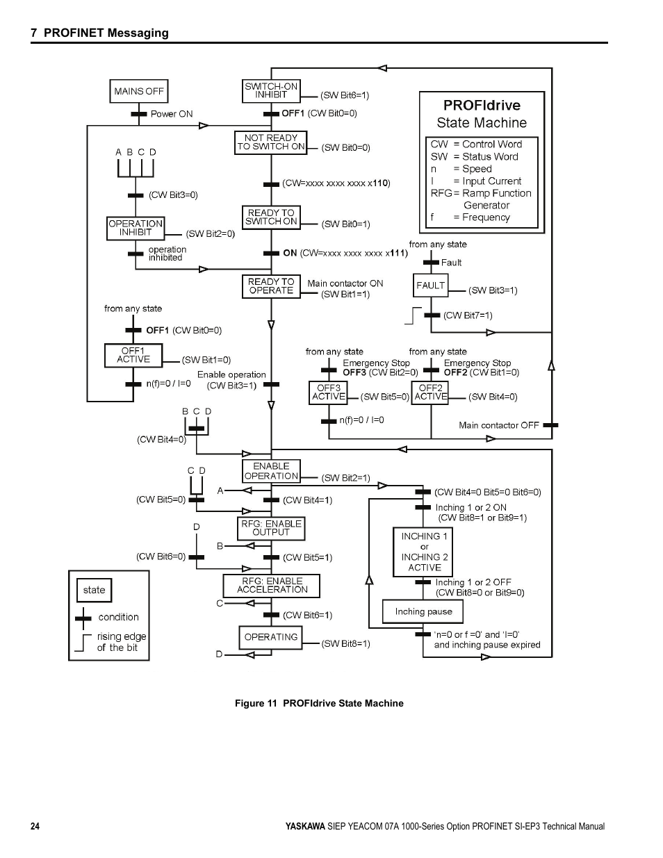 Figure 10, 7 profinet messaging | Yaskawa PROFINET User Manual | Page 24 / 62