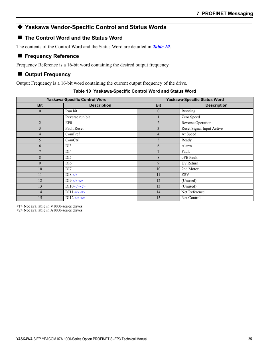 Yaskawa vendor-specific control and status words, The control word and the status word, Frequency reference | Output frequency | Yaskawa PROFINET User Manual | Page 25 / 62