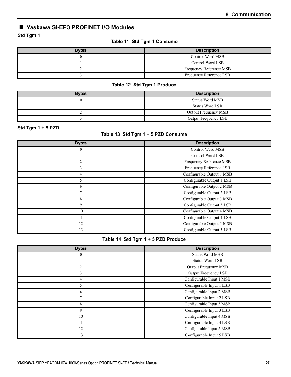 Yaskawa si-ep3 profinet i/o modules | Yaskawa PROFINET User Manual | Page 27 / 62