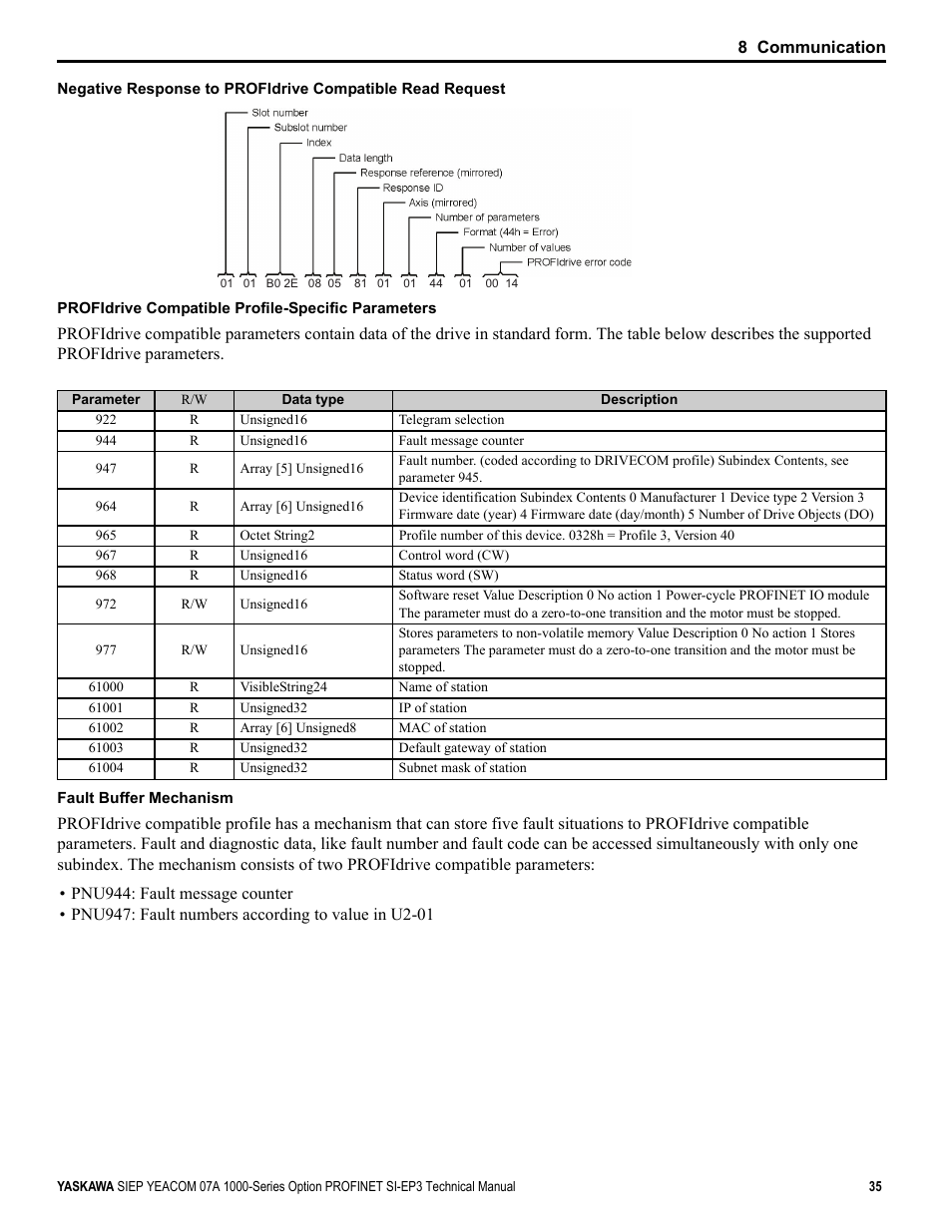 Yaskawa PROFINET User Manual | Page 35 / 62