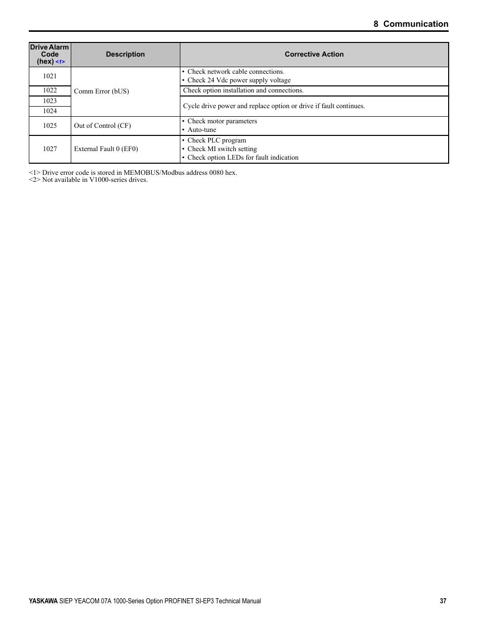 Yaskawa PROFINET User Manual | Page 37 / 62