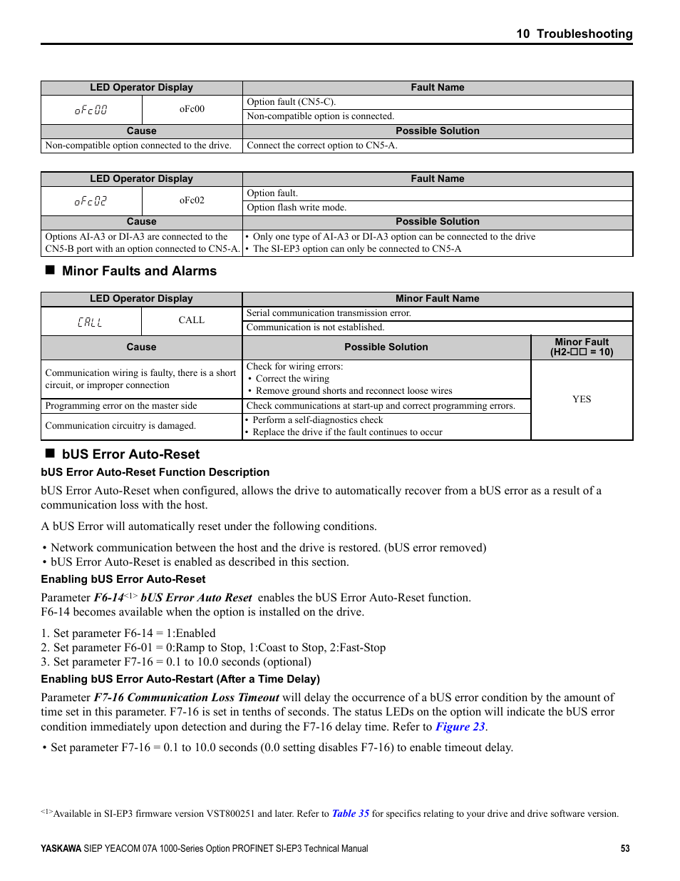 Yaskawa PROFINET User Manual | Page 53 / 62