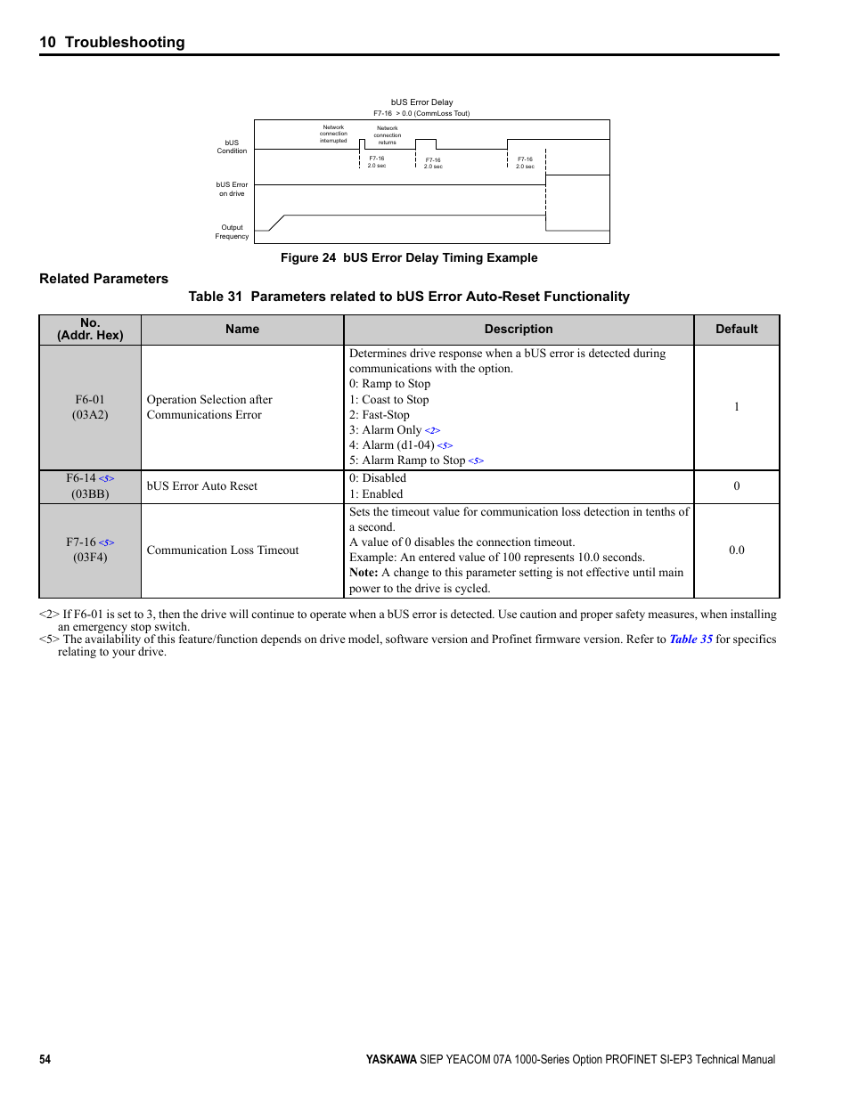 Figure 23, 10 troubleshooting | Yaskawa PROFINET User Manual | Page 54 / 62