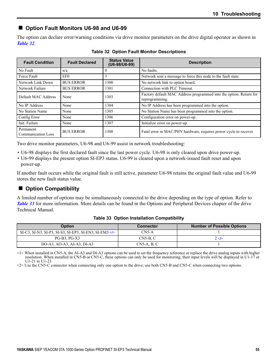 Yaskawa PROFINET User Manual | Page 55 / 62