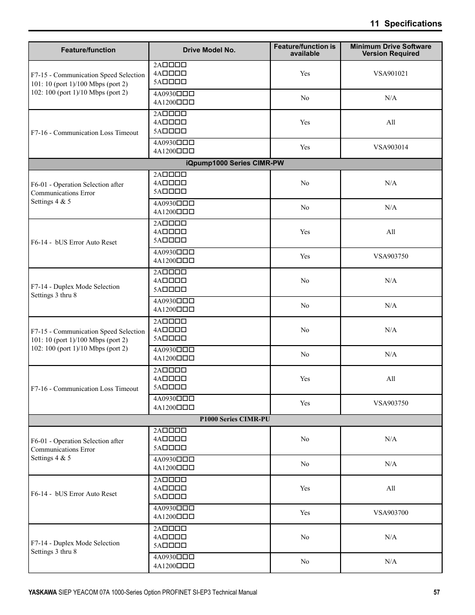 Yaskawa PROFINET User Manual | Page 57 / 62