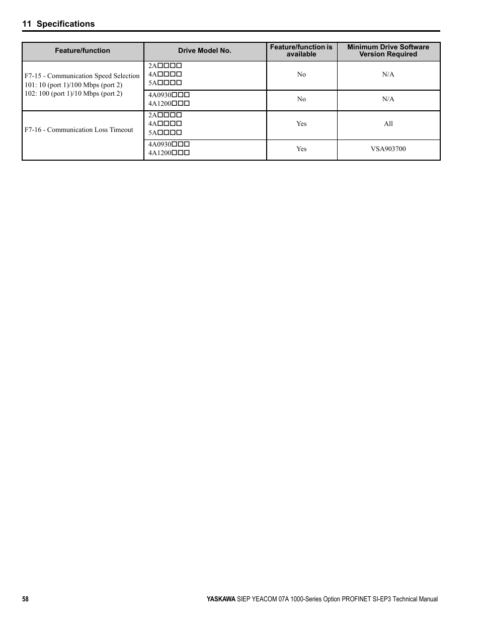 Yaskawa PROFINET User Manual | Page 58 / 62