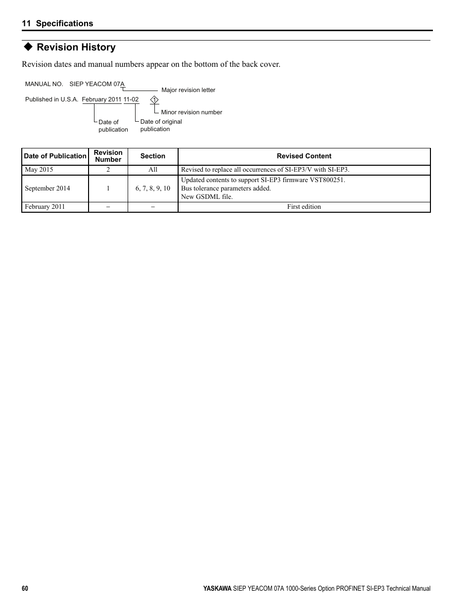 Revision history | Yaskawa PROFINET User Manual | Page 60 / 62