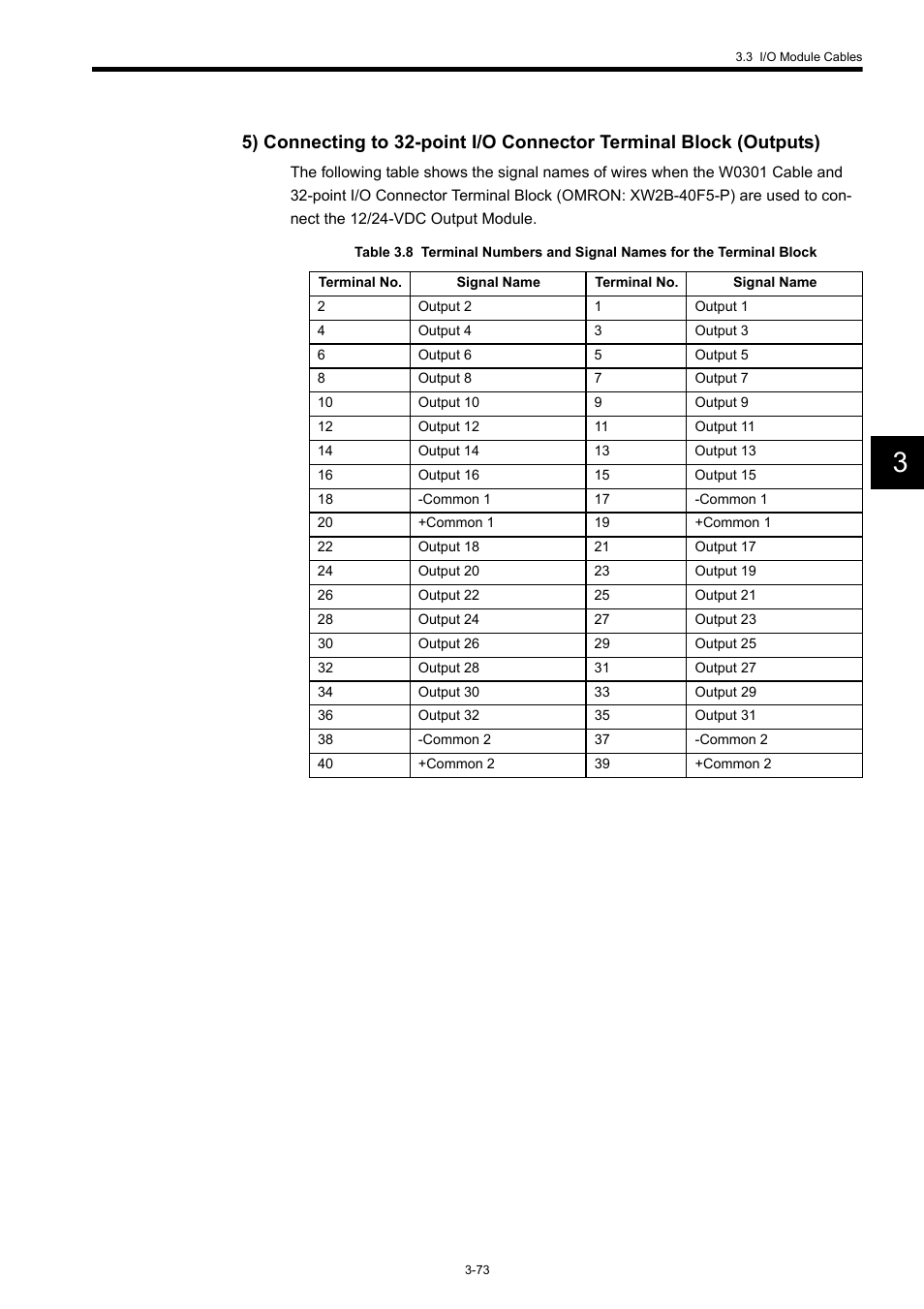 Yaskawa 120 Series I/O Modules User Manual | Page 103 / 308