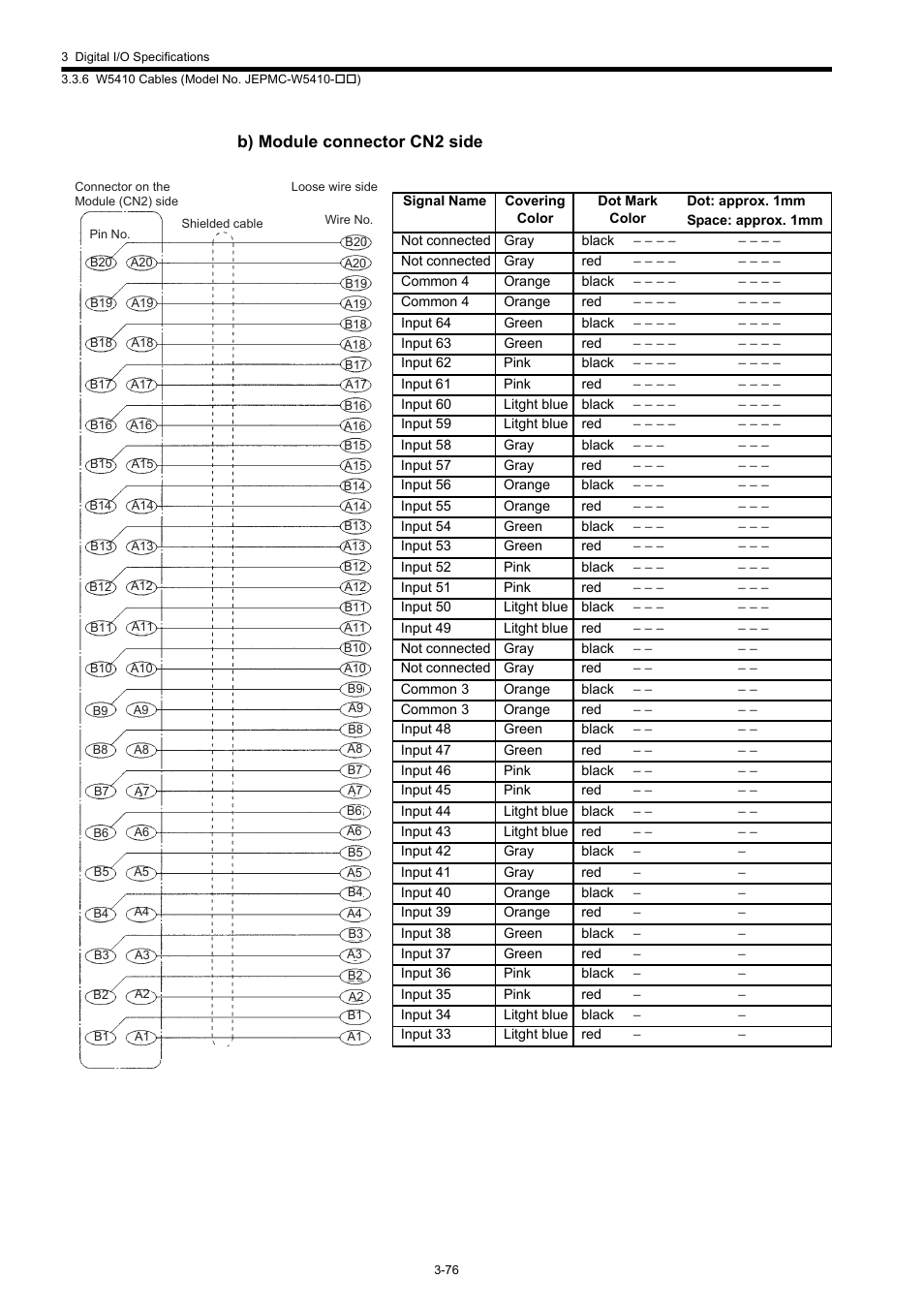 B) module connector cn2 side | Yaskawa 120 Series I/O Modules User Manual | Page 106 / 308