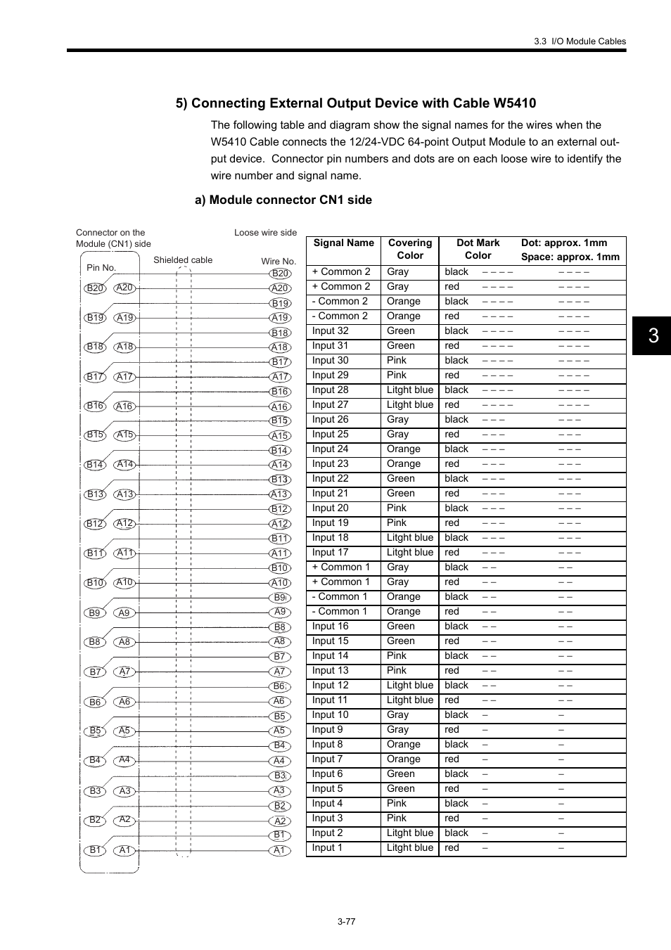 A) module connector cn1 side | Yaskawa 120 Series I/O Modules User Manual | Page 107 / 308