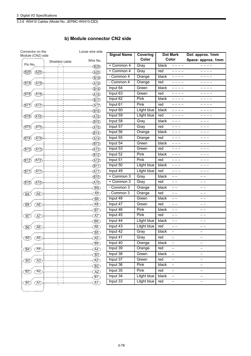 B) module connector cn2 side | Yaskawa 120 Series I/O Modules User Manual | Page 108 / 308