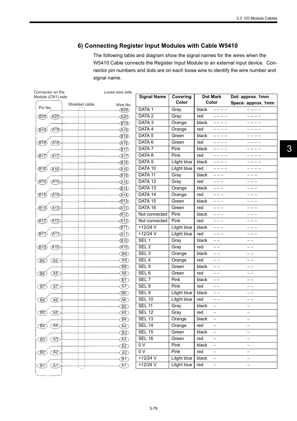 Yaskawa 120 Series I/O Modules User Manual | Page 109 / 308