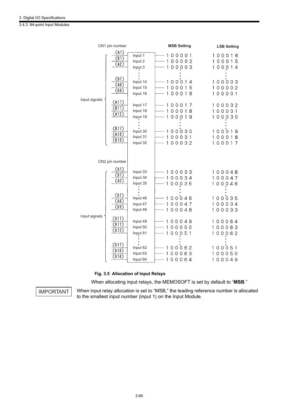Important | Yaskawa 120 Series I/O Modules User Manual | Page 120 / 308