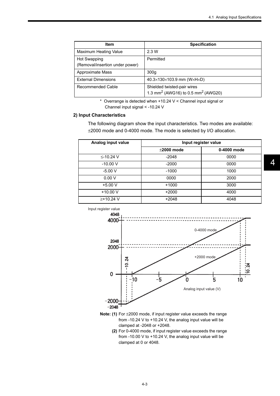 Yaskawa 120 Series I/O Modules User Manual | Page 150 / 308