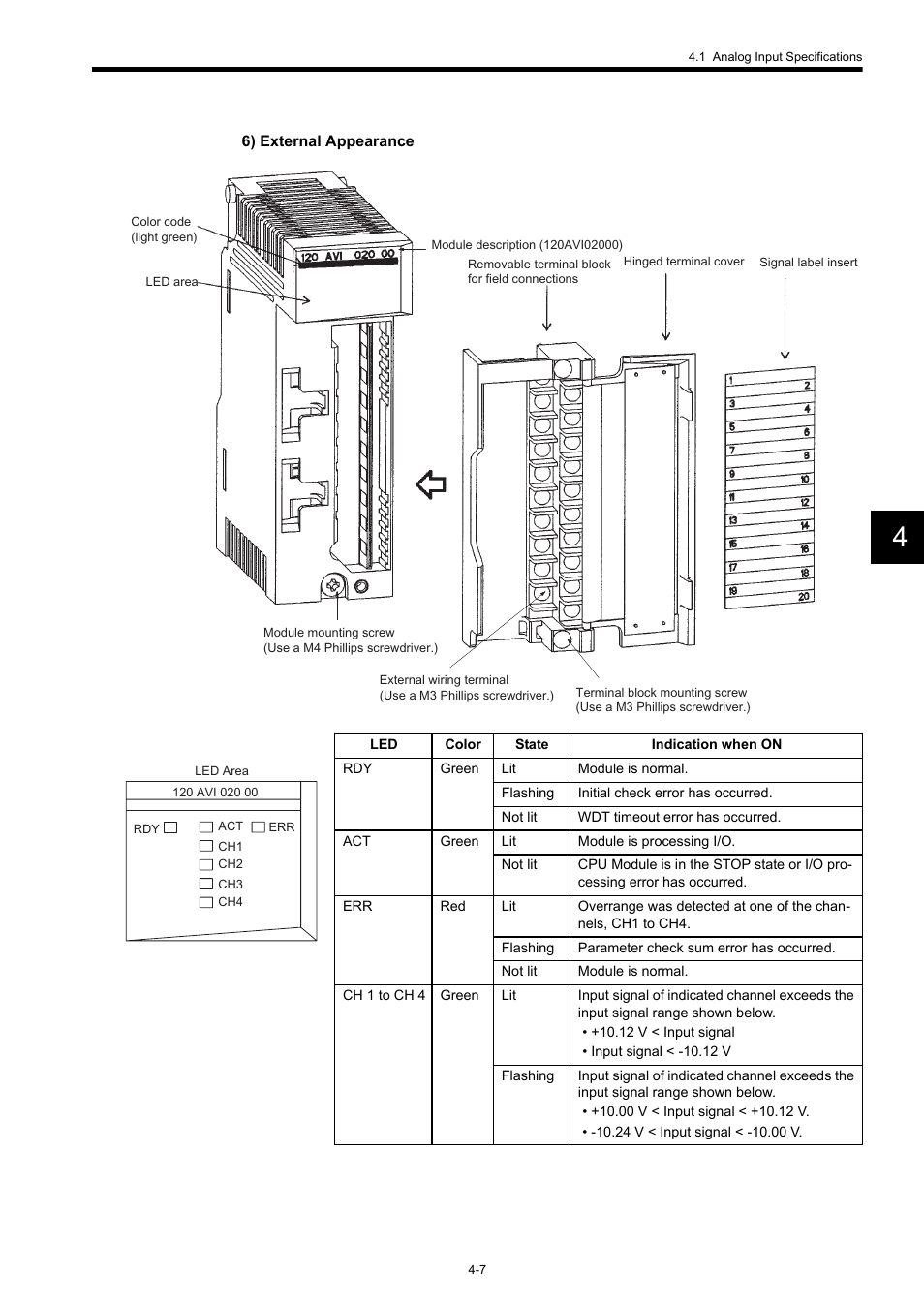 Yaskawa 120 Series I/O Modules User Manual | Page 154 / 308