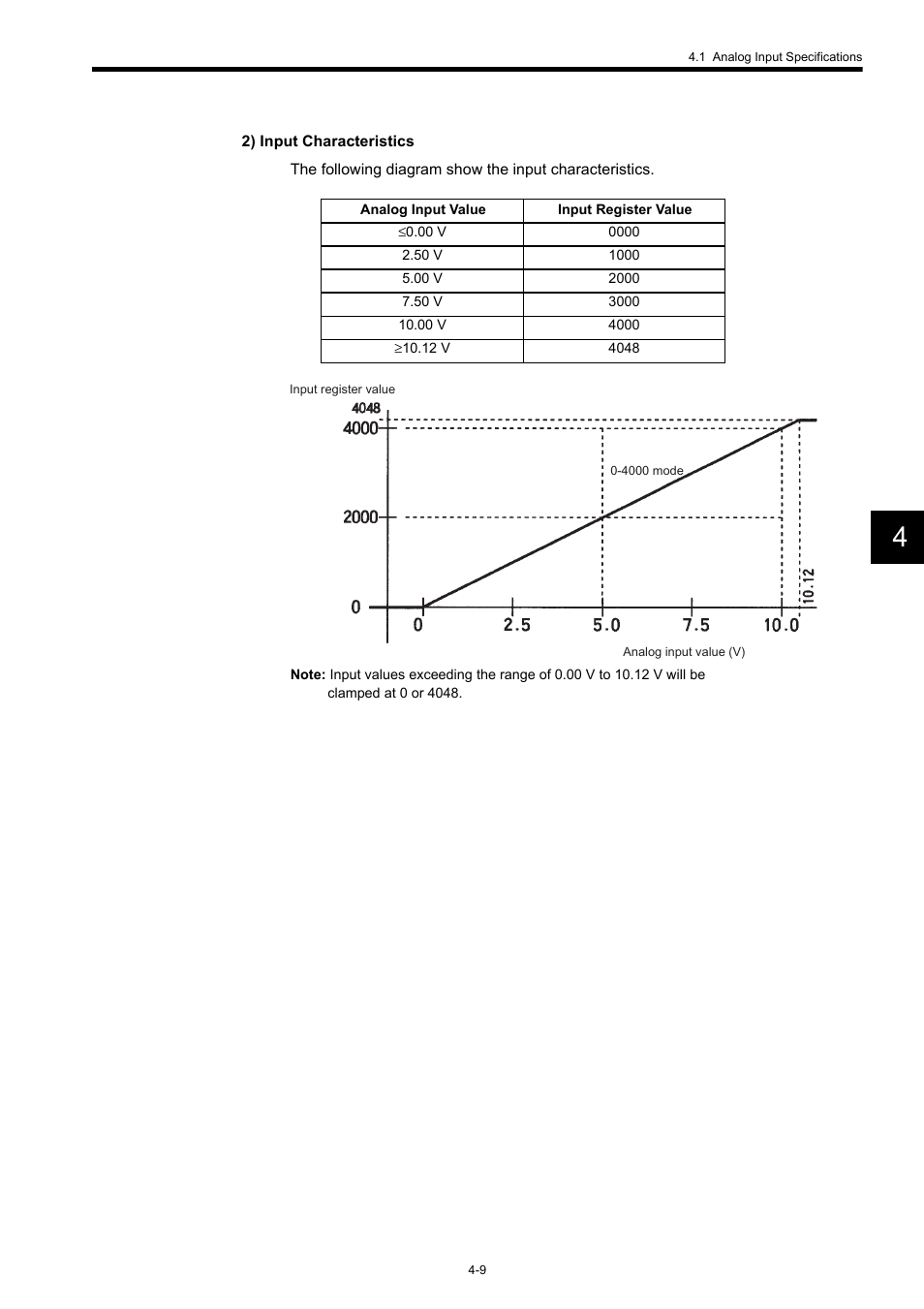 Yaskawa 120 Series I/O Modules User Manual | Page 156 / 308