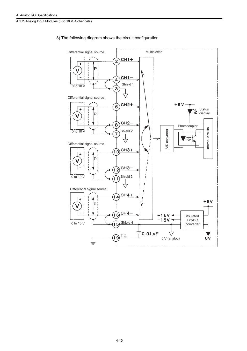 Yaskawa 120 Series I/O Modules User Manual | Page 157 / 308