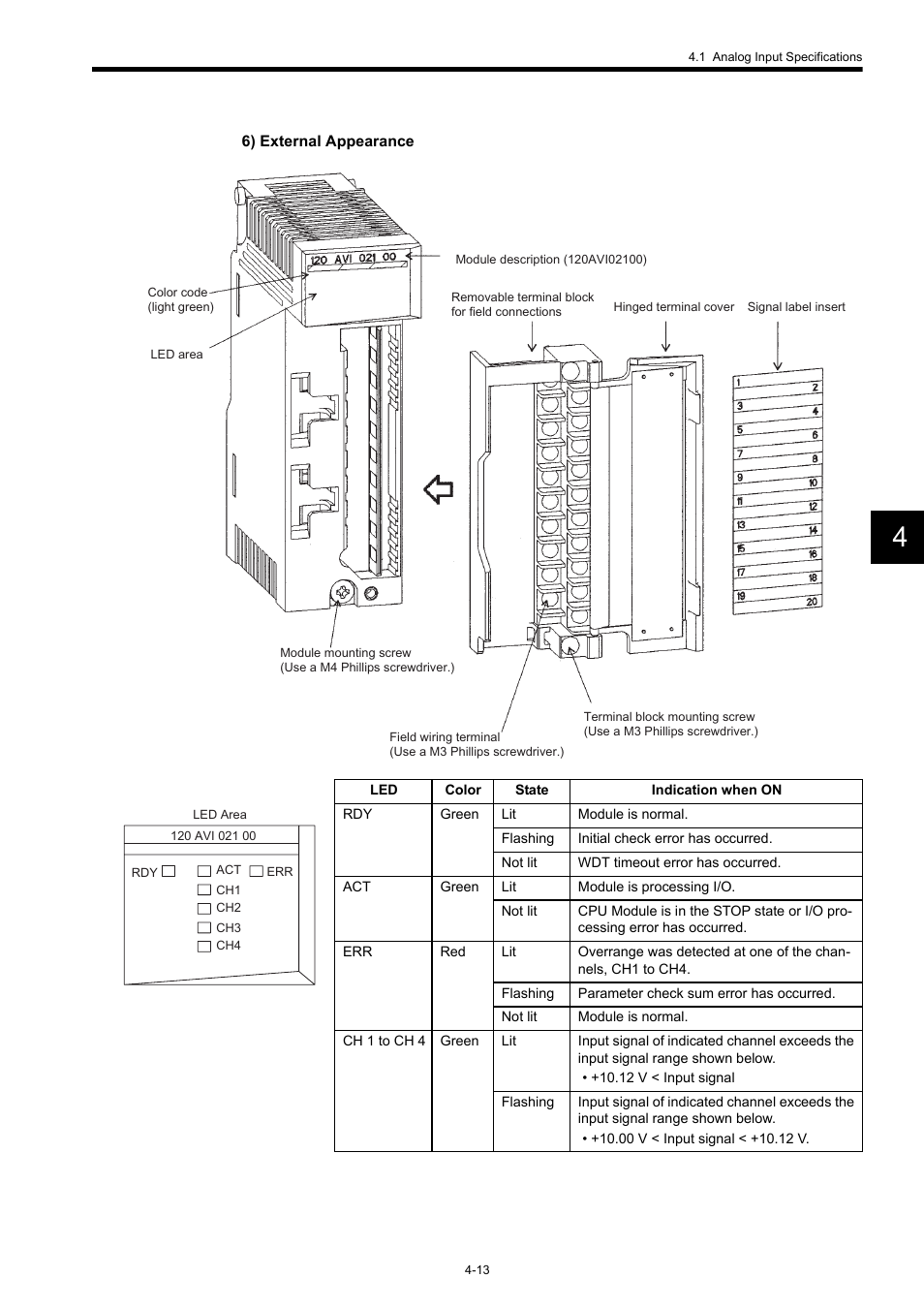 Yaskawa 120 Series I/O Modules User Manual | Page 160 / 308