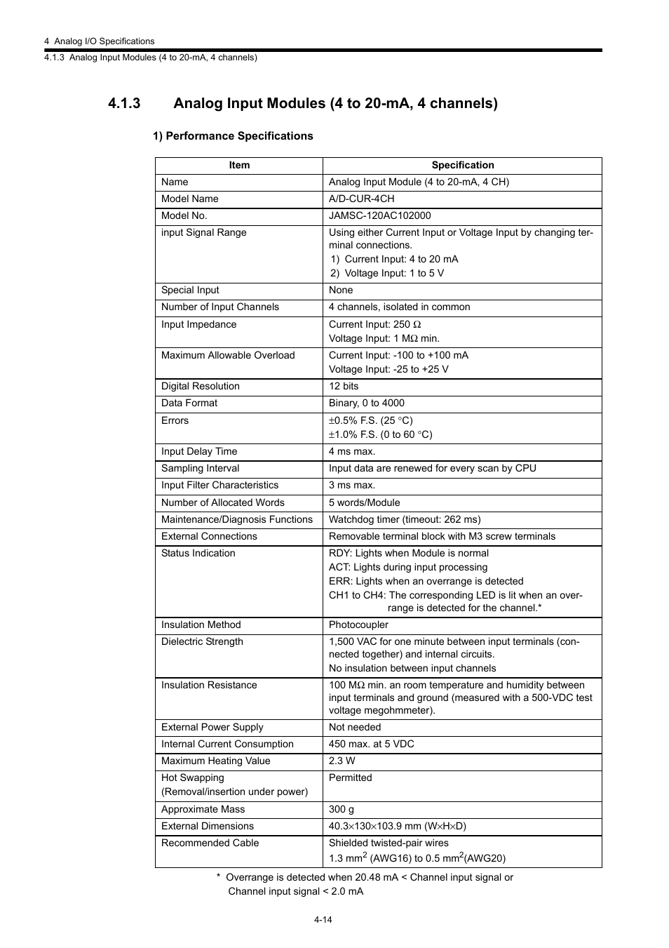 3 analog input modules (4 to 20-ma, 4 channels) | Yaskawa 120 Series I/O Modules User Manual | Page 161 / 308