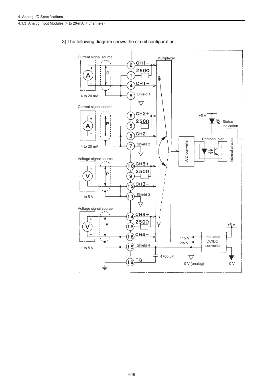 Yaskawa 120 Series I/O Modules User Manual | Page 163 / 308