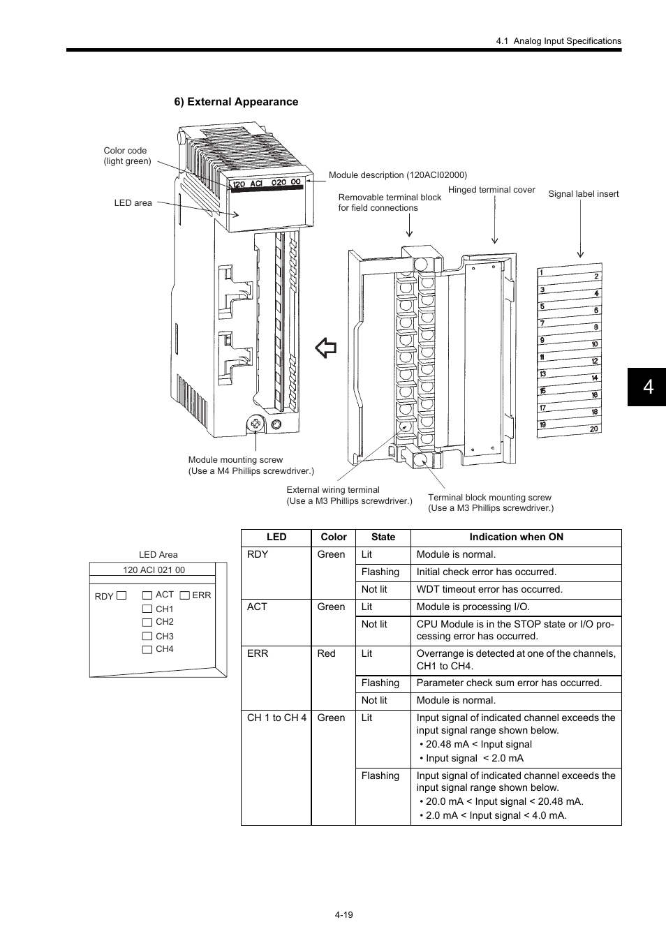 Yaskawa 120 Series I/O Modules User Manual | Page 166 / 308