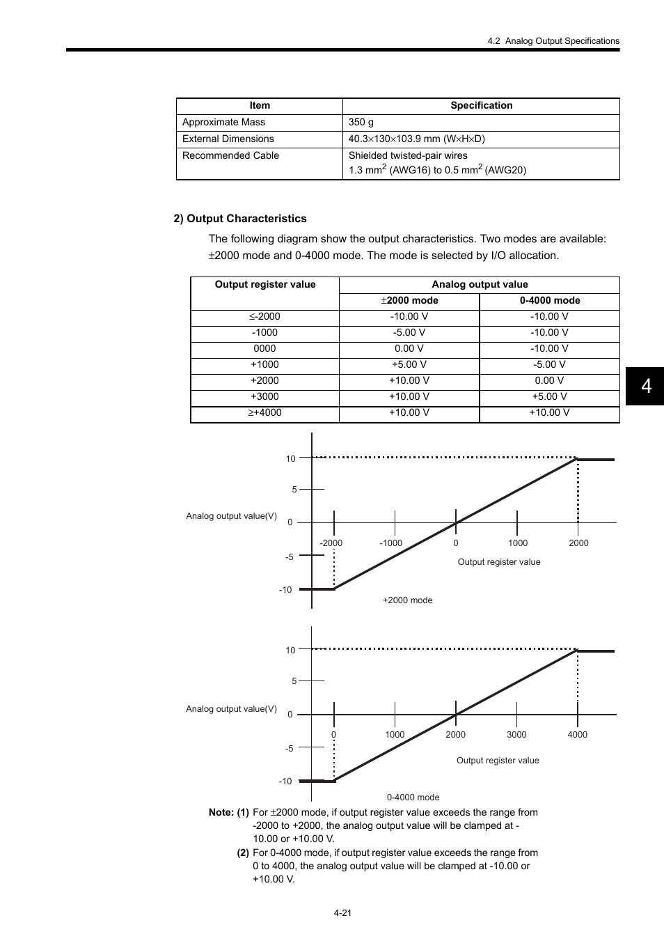 Yaskawa 120 Series I/O Modules User Manual | Page 168 / 308