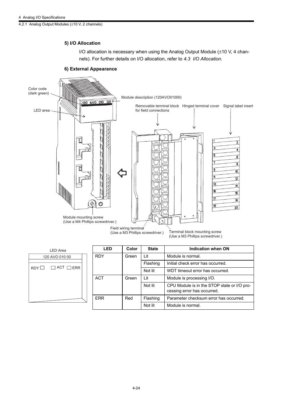 Yaskawa 120 Series I/O Modules User Manual | Page 171 / 308