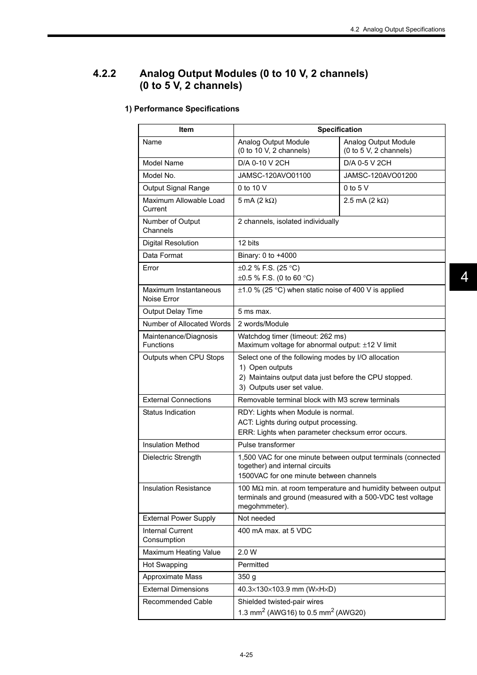 Yaskawa 120 Series I/O Modules User Manual | Page 172 / 308