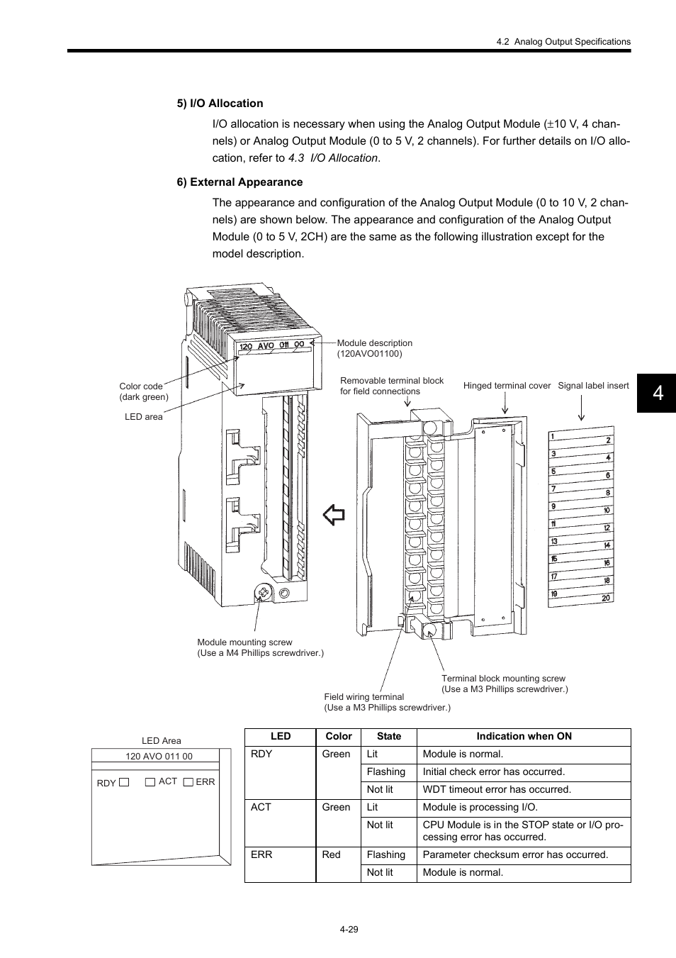 Yaskawa 120 Series I/O Modules User Manual | Page 176 / 308