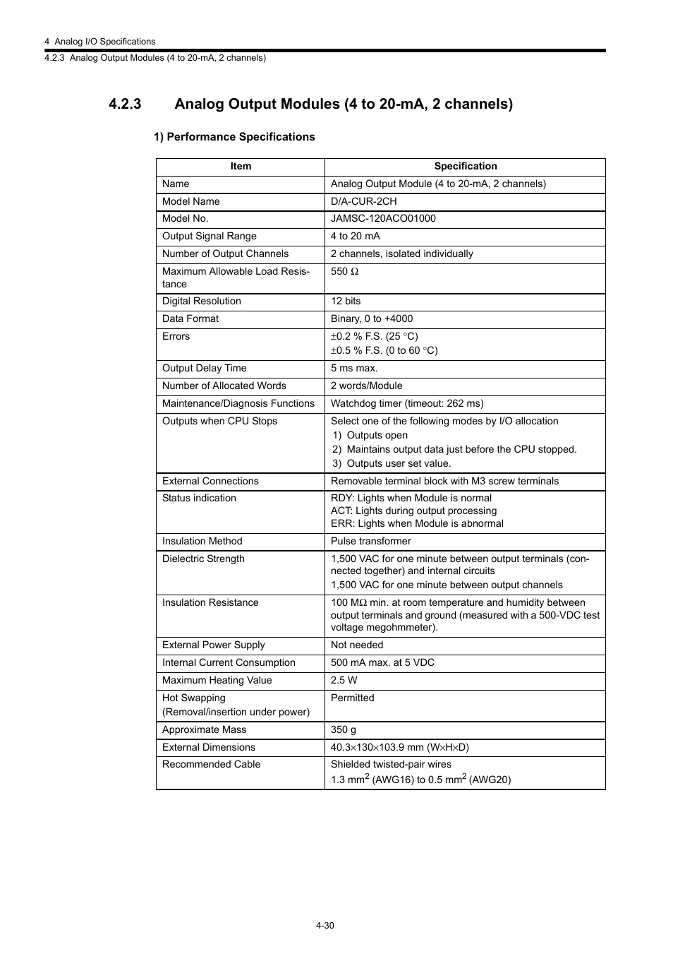 3 analog output modules (4 to 20-ma, 2 channels) | Yaskawa 120 Series I/O Modules User Manual | Page 177 / 308
