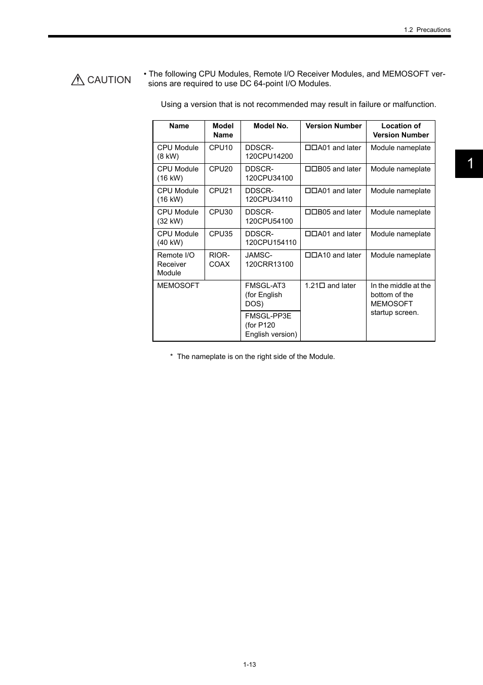 Caution | Yaskawa 120 Series I/O Modules User Manual | Page 18 / 308