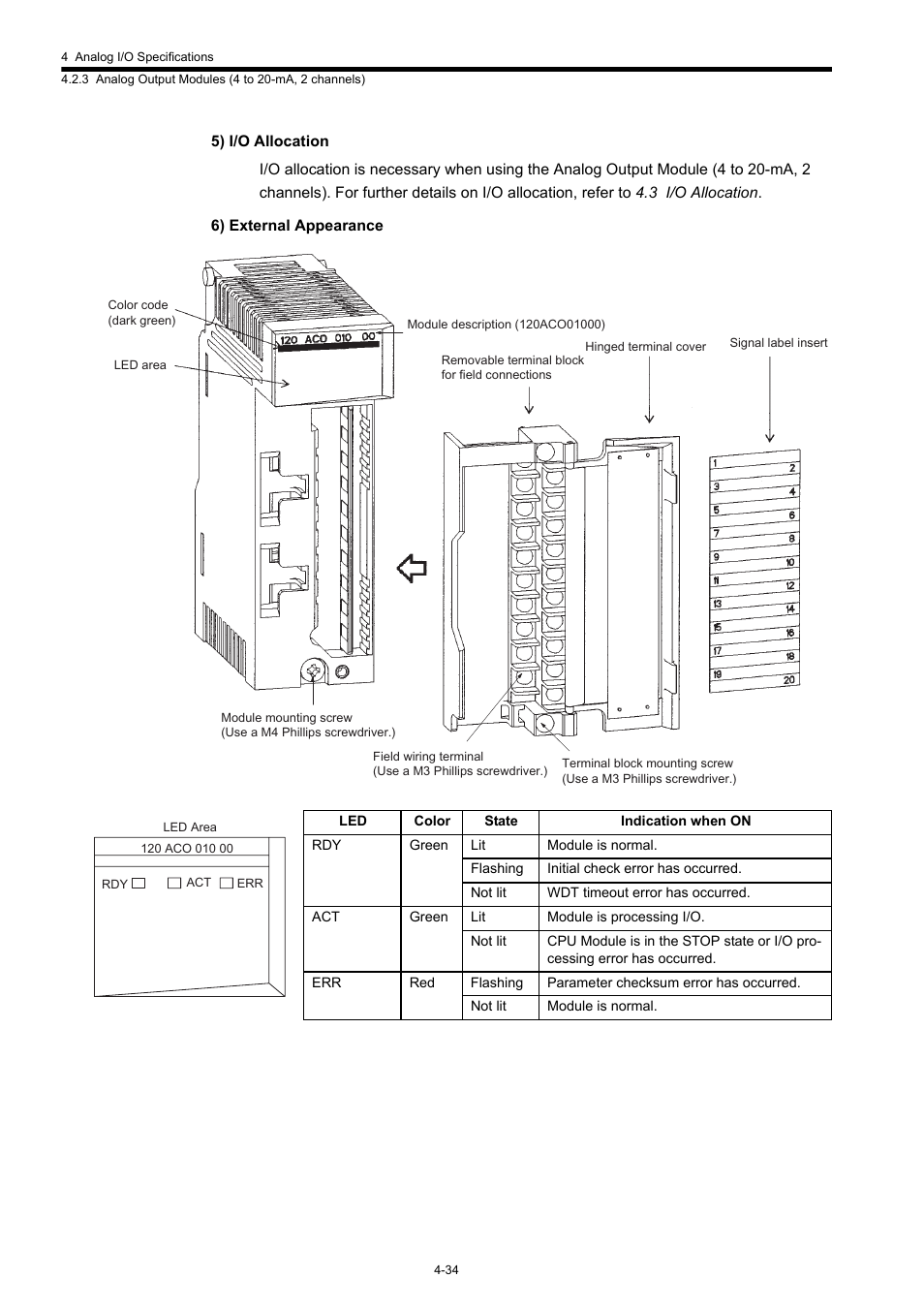 Yaskawa 120 Series I/O Modules User Manual | Page 181 / 308