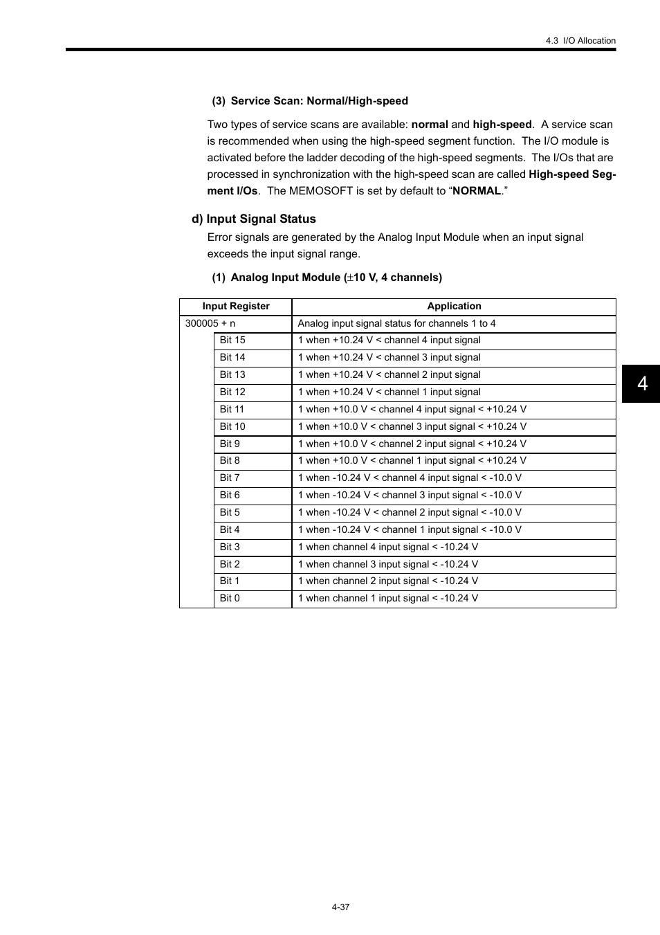 Yaskawa 120 Series I/O Modules User Manual | Page 184 / 308