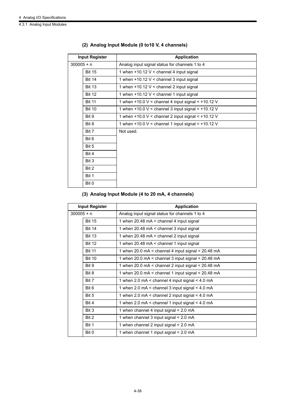 Yaskawa 120 Series I/O Modules User Manual | Page 185 / 308