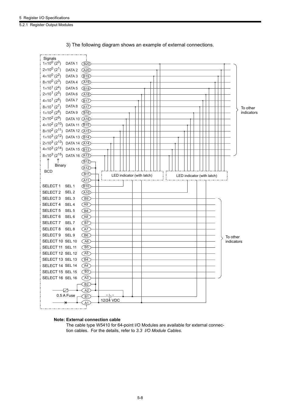 Yaskawa 120 Series I/O Modules User Manual | Page 206 / 308
