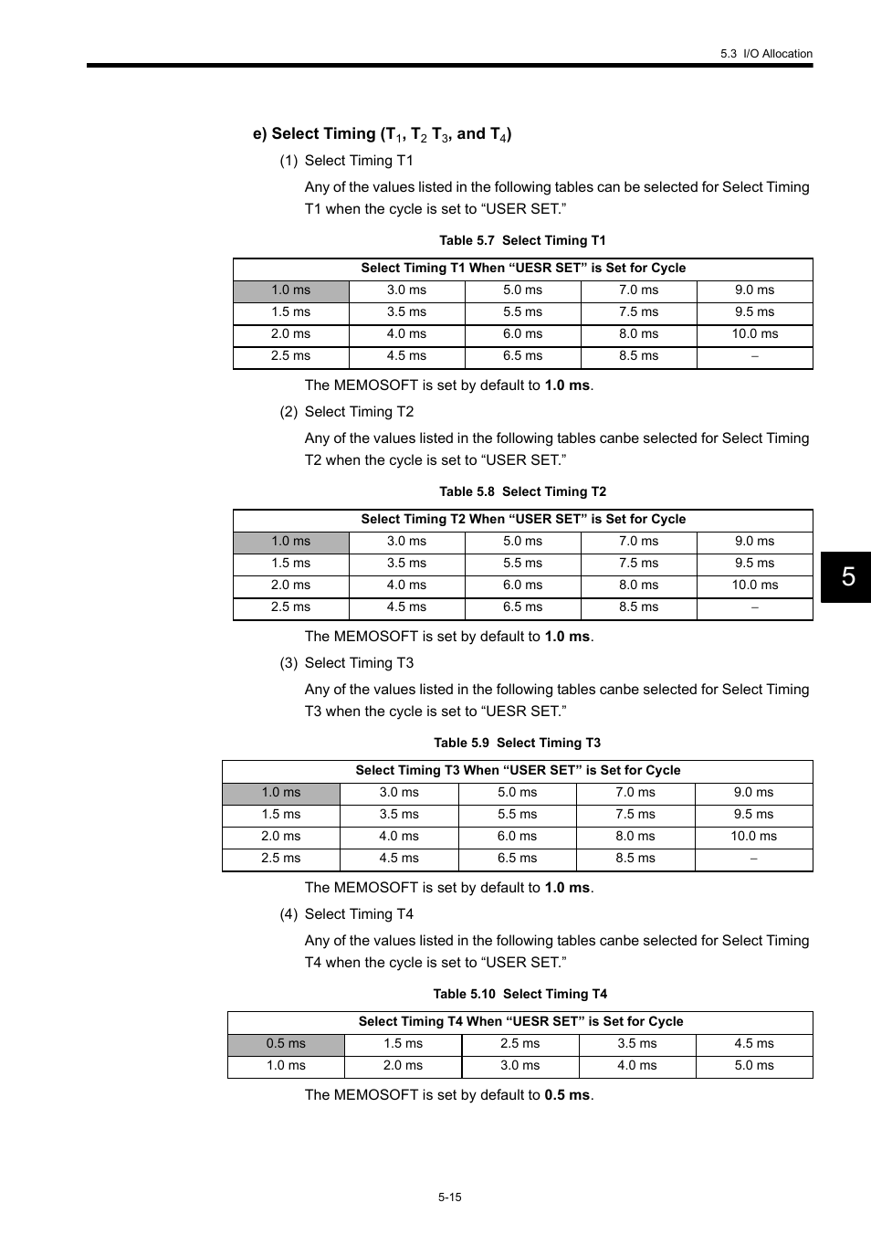 Yaskawa 120 Series I/O Modules User Manual | Page 213 / 308