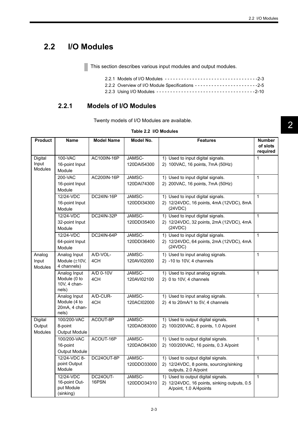 2 i/o modules, 1 models of i/o modules | Yaskawa 120 Series I/O Modules User Manual | Page 23 / 308