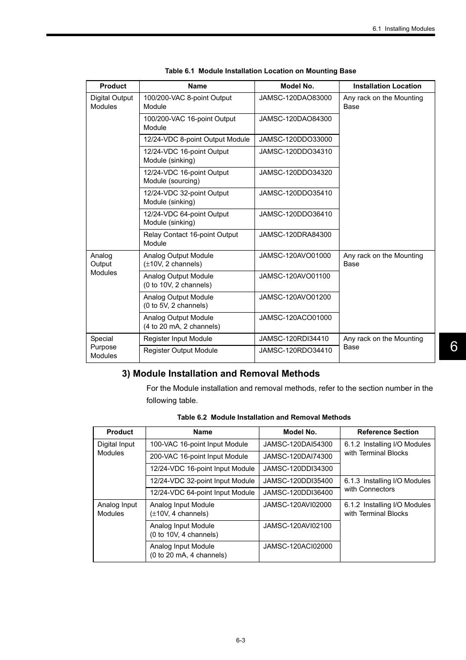 3) module installation and removal methods | Yaskawa 120 Series I/O Modules User Manual | Page 230 / 308