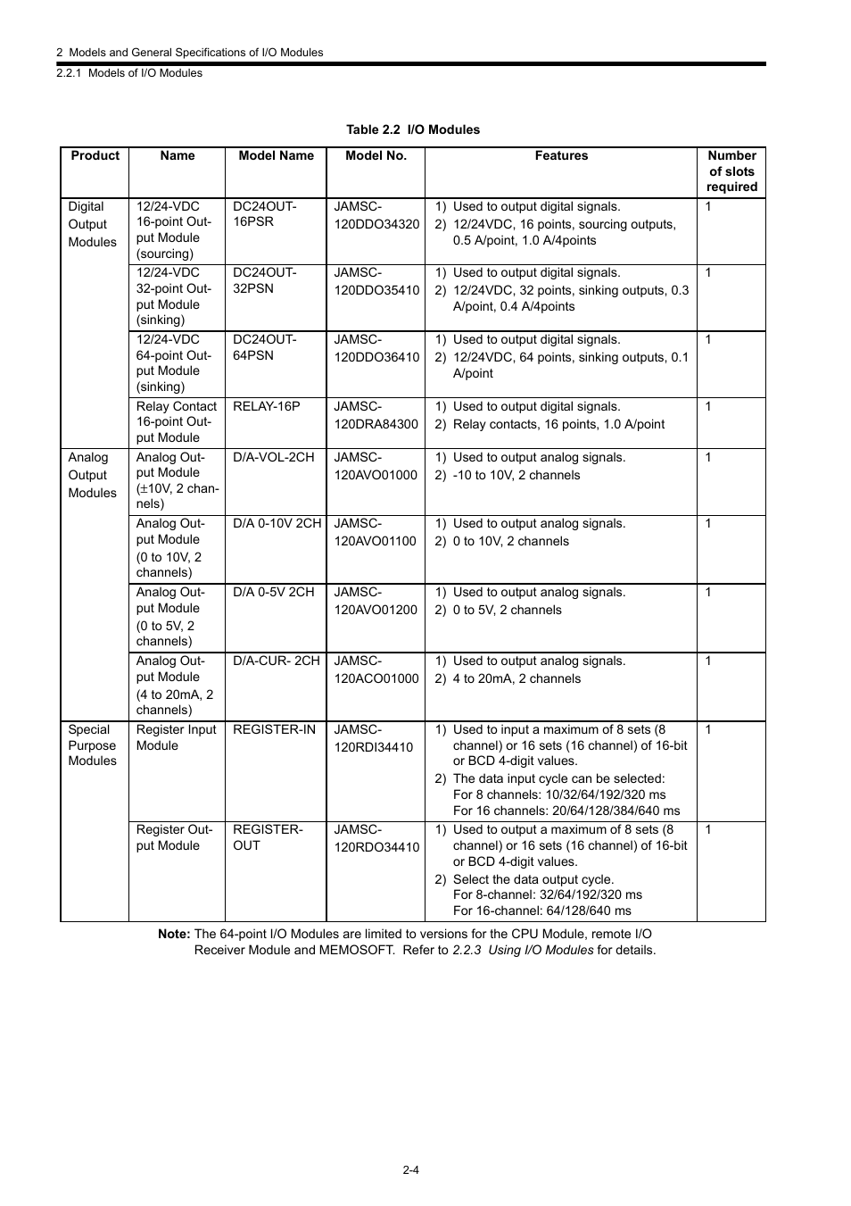 Yaskawa 120 Series I/O Modules User Manual | Page 24 / 308